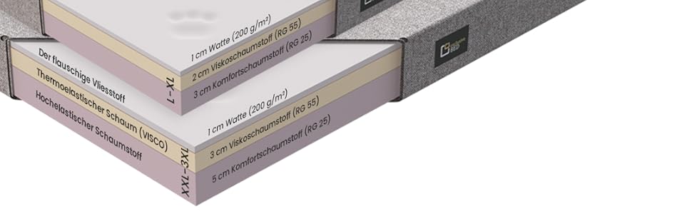 Ортопедичне ліжко для собак Puffi Orto, середнього, малого розміру - подушка для собак, килимок для собак з поліестеру, водовідштовхувальне, зносостійке, знімає біль (L+|90x70см, Чорний)