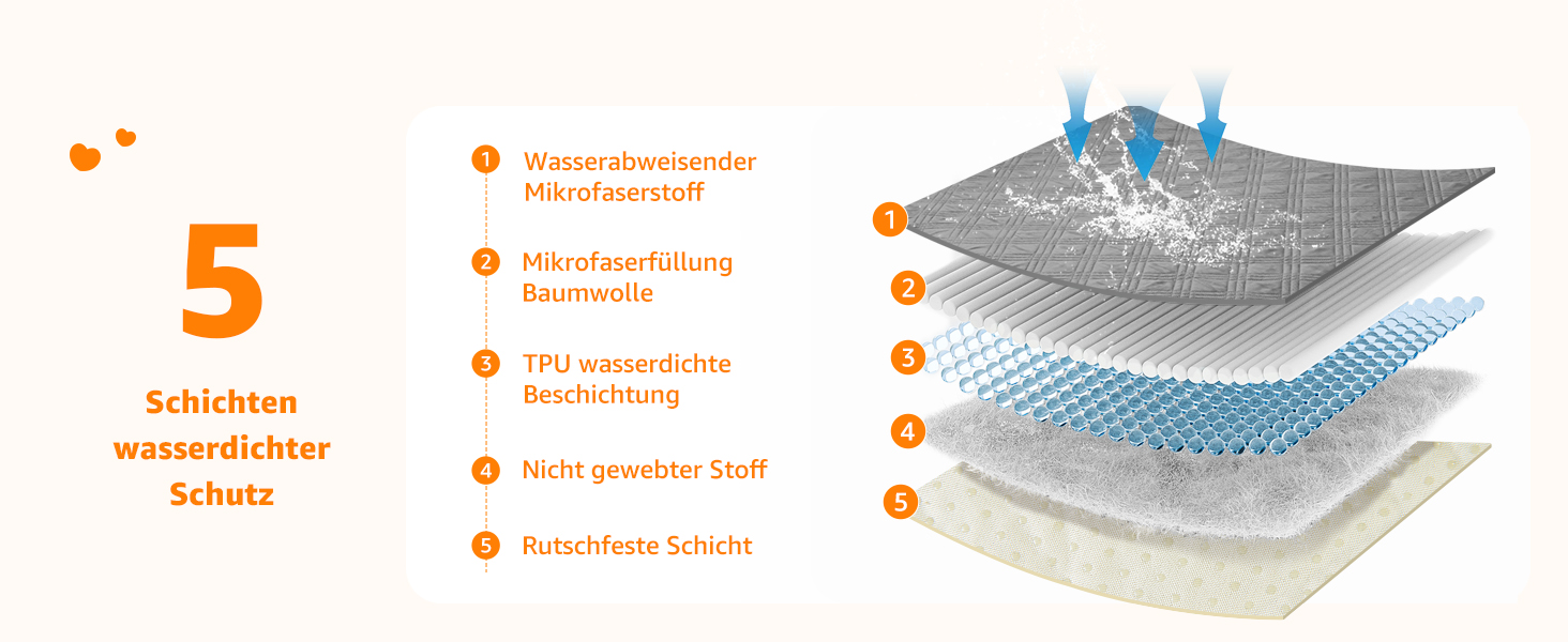 Водонепроникний килимок для собак Pick for Life, 208x304 см (Сірий) - захист дивану та ліжка