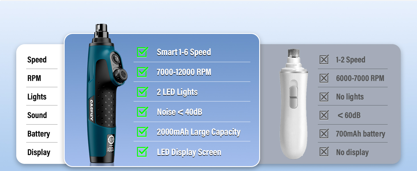 Шліфувальник кігтів для собак Casfuy Smarter Krallenschleifer 6-ступінчатий – 50% потужніший, з LED-підсвіткою, тихий, перезаряджається, для собак та котів різних розмірів, темно-синій