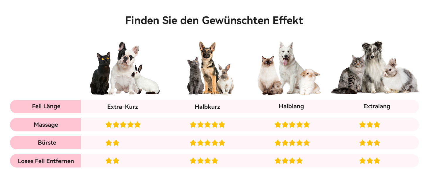 Щітка для котів Aumuca з кнопкою витягування, для довгої та короткої шерсті, універсальна для домашніх тварин, щітка для котів для видалення відмерлого хутра та масажу, рожева