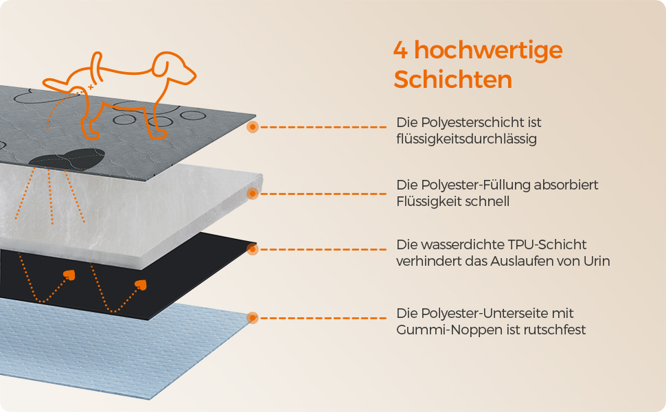 Підстилка для собак Feandrea, 2 шт. в наборі, XXXL (183x183 см), водонепроникна, неслизька, супер вбираюча, сіра