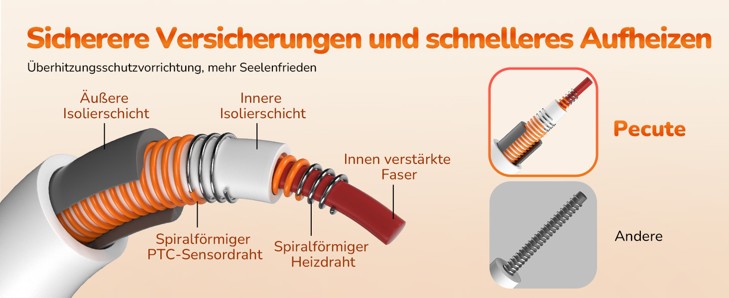 Електричний килимок для тварин Pecute, 40x50 см - зі стабільною температурою, для собак та котів