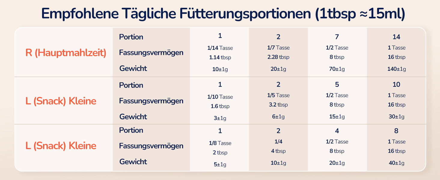 Автоматичний годівник для котів PalNests 4L з Wi-Fi, програмований таймер, керування через додаток, для котів та собак