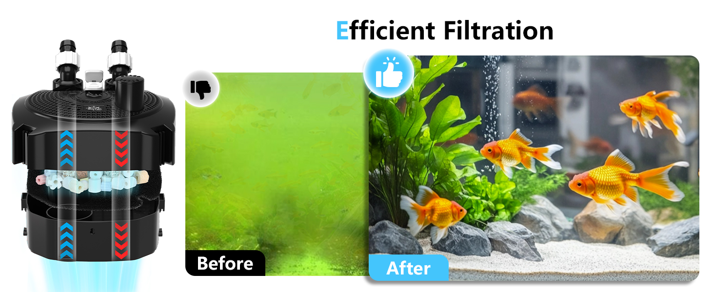 Зовнішній фільтр для акваріума AQQA, 1200 л/год, 3-ступенева фільтрація, 18W, до 250 л