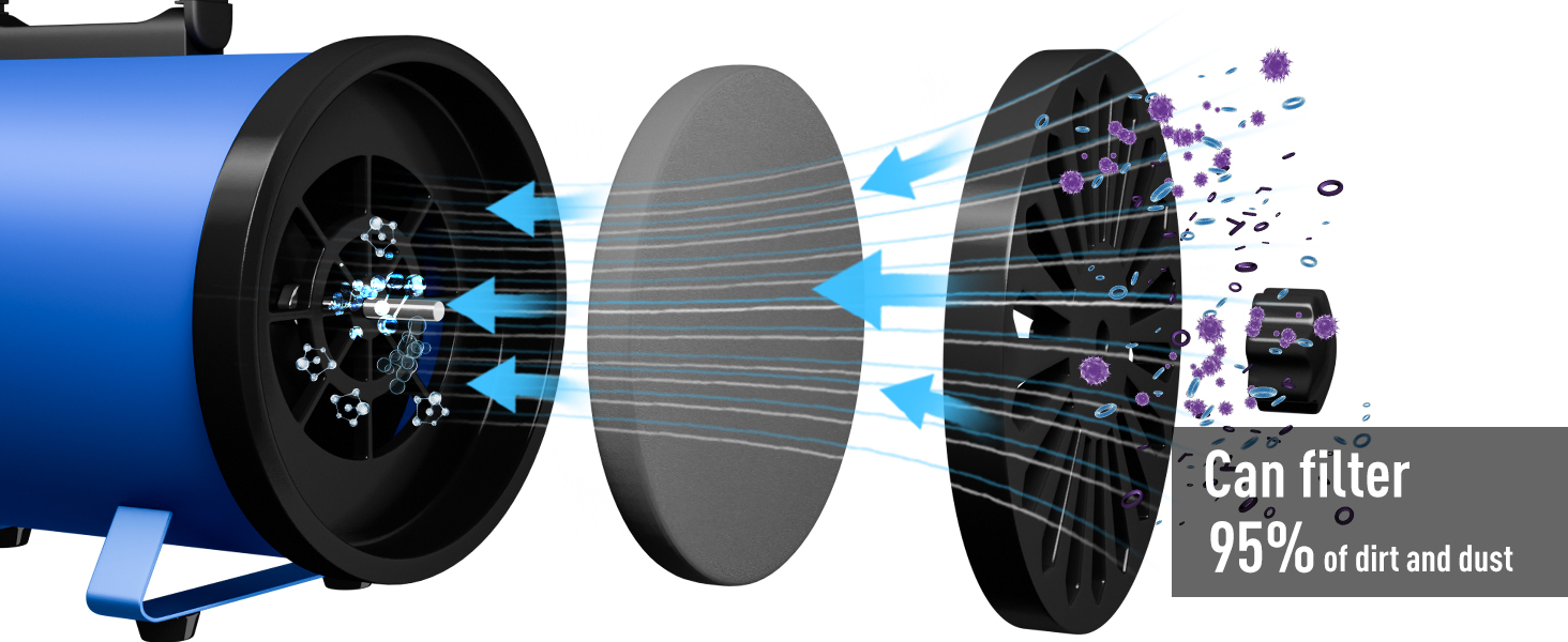 Фен для собак Blower - тихий, 4.5 PS / 3200W, регулювання швидкості, 4 насадки, синій