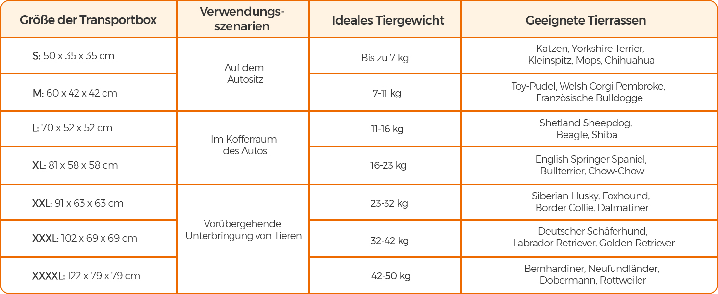 Клітка для собак Feandrea, XL, 81 x 58 x 58 см, чорна, з металевим каркасом та зручними ручками