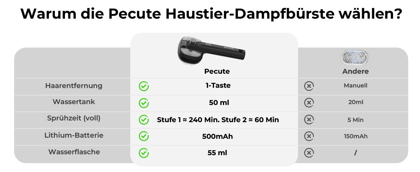 Парфумерна щітка для котів Pecute з функцією розпилення, масажна щітка для видалення шерсті, чорна