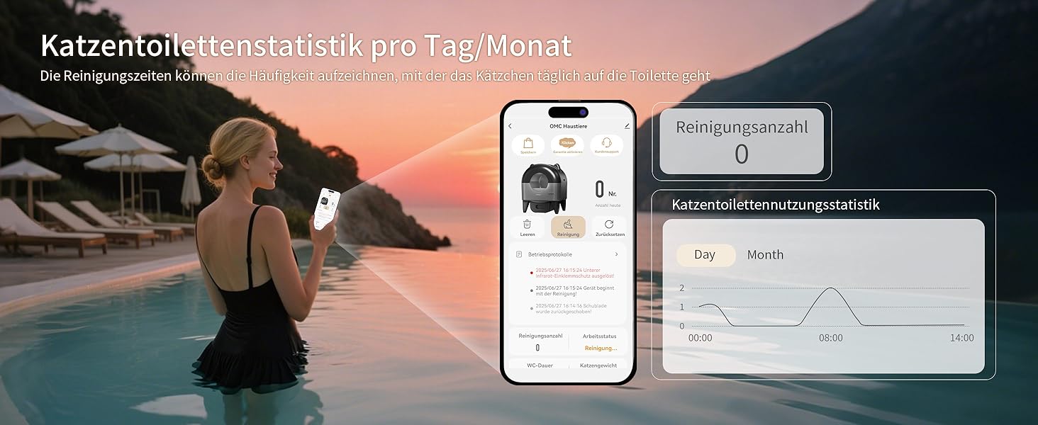 Автоматичний лоток для котів Katzenklo 110л, для кількох тварин, з дезодорацією та додатком