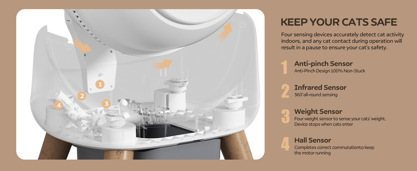 Автоматичний лоток для котів з 4 датчиками, керуванням через APP, для кількох котів, білий, Smart-лоток white-A1