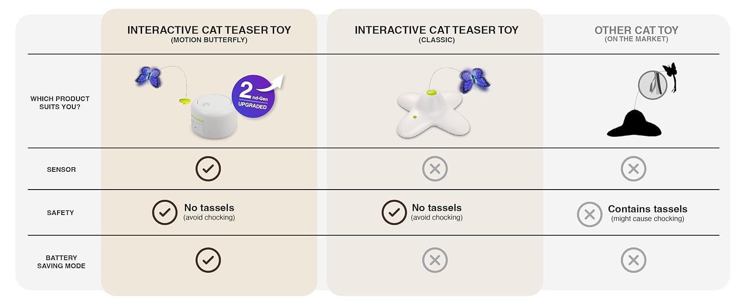 Інтерактивна іграшка для котів ALL FOR PAWS 3 в 1: метелик, м'ячики, випадкові пір'я. Автоматичний спінер для дому. Новинка