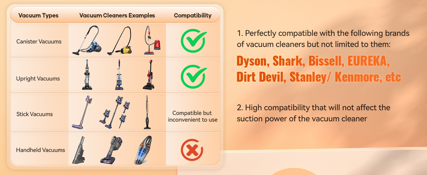 Насадка для пилососа Afloia для шерсті тварин: собака, кіт. Комплект для догляду за тваринами з подовжувачем та адаптером