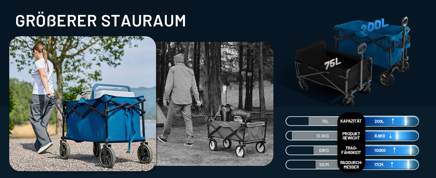 Садова та вантажна візок Timber Ridge 200л з ручкою та тримачем для напоїв, 100кг, для відпочинку, кемпінгу та покупок (Блакитний)