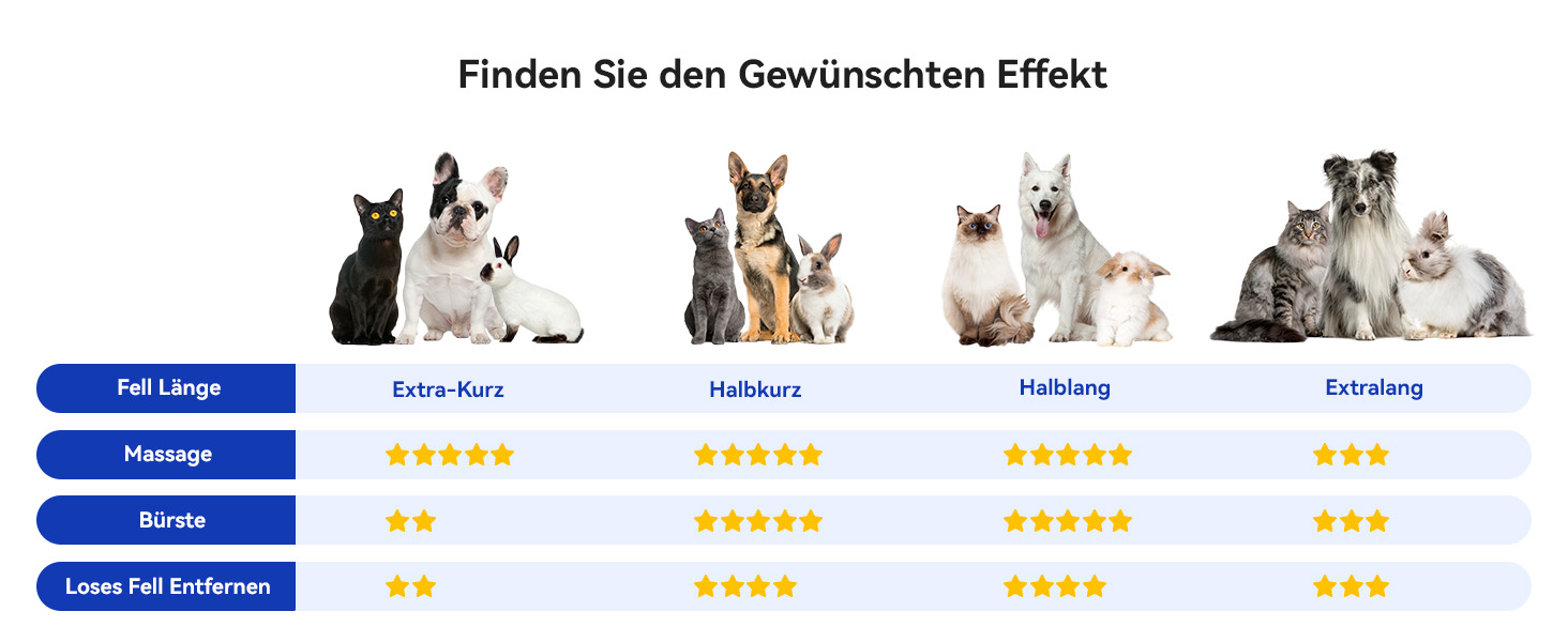 Щітка для котів Aumuca з кнопкою випуску шерсті, довговічна, для короткої та довгої шерсті, видаляє відмерле волосся та масажує (Блакитна)