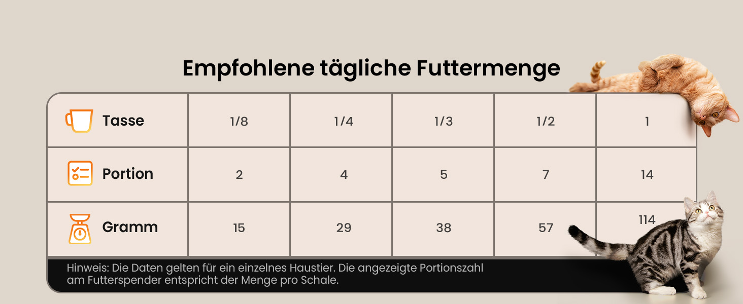 Автоматичний годівниця для котів Oneisall 5L з двома мисками, керування через додаток, Wi-Fi, PF10DAE