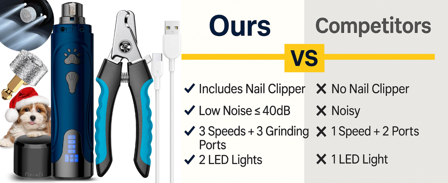 Електричний точилка для кігтів собак YABIFE, 3 швидкості, синій