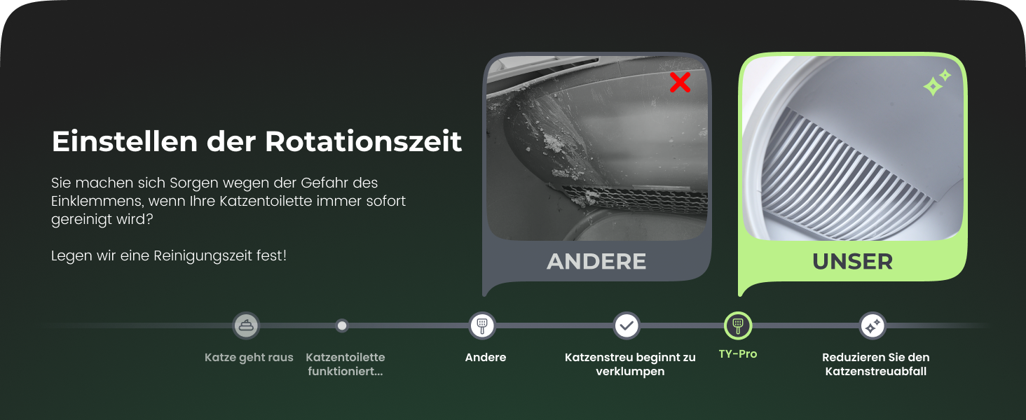 Автоматичний самоочисний лоток для котів TY-PRO, XXL, для 2+ котів, з APP-керуванням