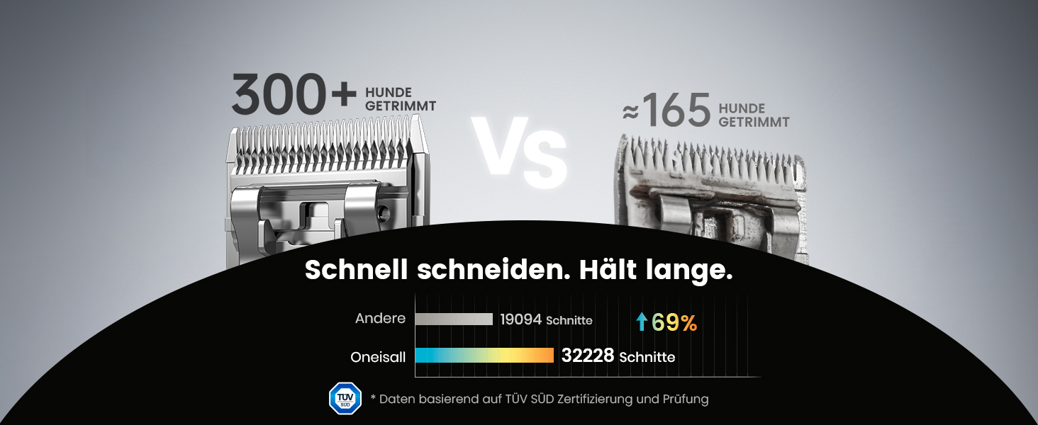 Професійна машинка для стрижки собак Oneisall: акумулятор, 2 швидкості, тиха, для густого та довгого волосся, з лезом з вуглецевої сталі