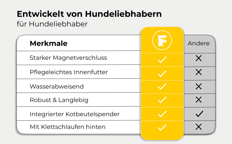 Сумка для ласощів для собак з дозатором кульок – Магнітна застібка, карабін та липучка – Компактна сумочка для цукерок для собак – Ідеально для дресирування та прогулянок