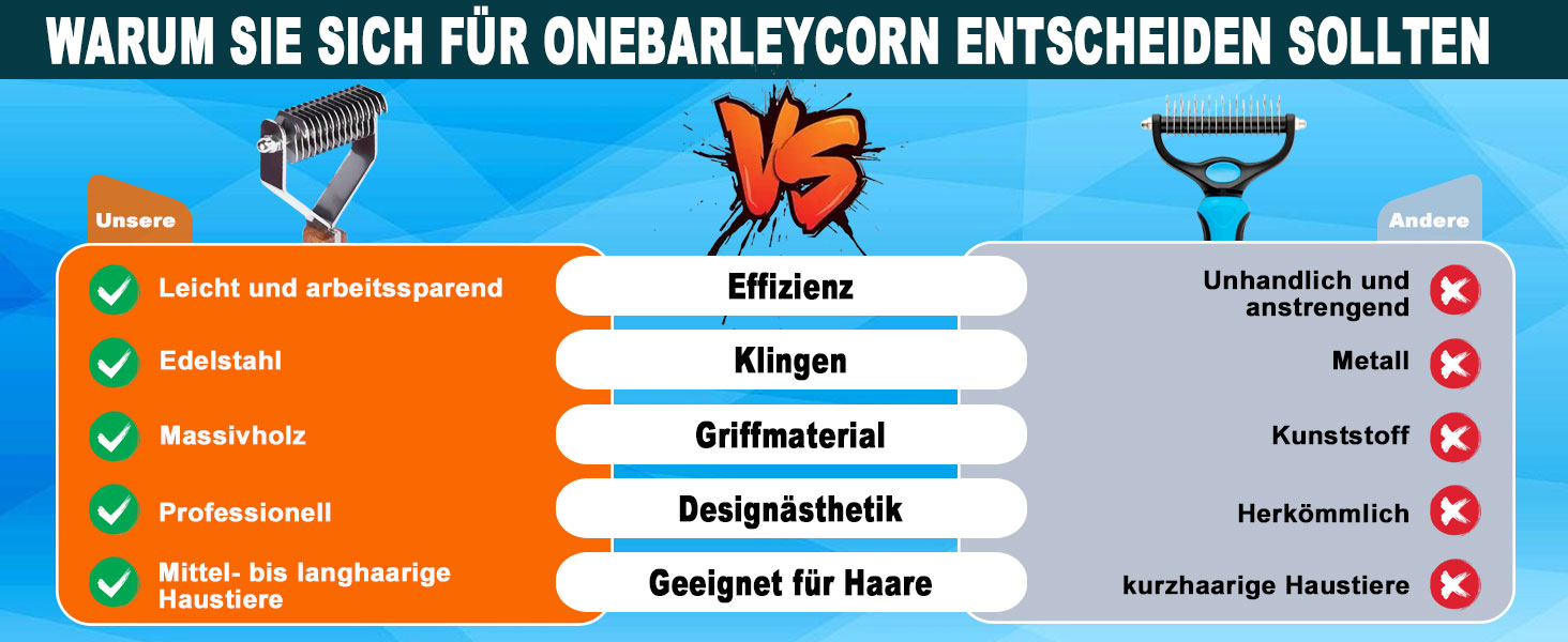 Тріммер для шерсті Coat King - щітка для собак та котів, 14 лез, 184x62 мм
