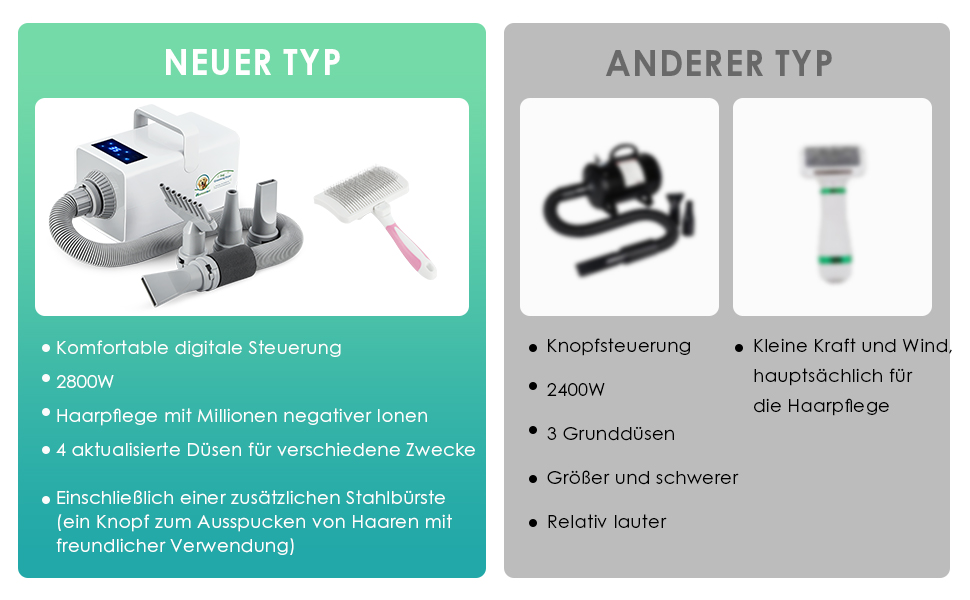 Фен для собак Mxmoonant 2800W з регулюванням потужності та температури, LED дисплеєм, контролем температури, іонізацією та набором насадок
