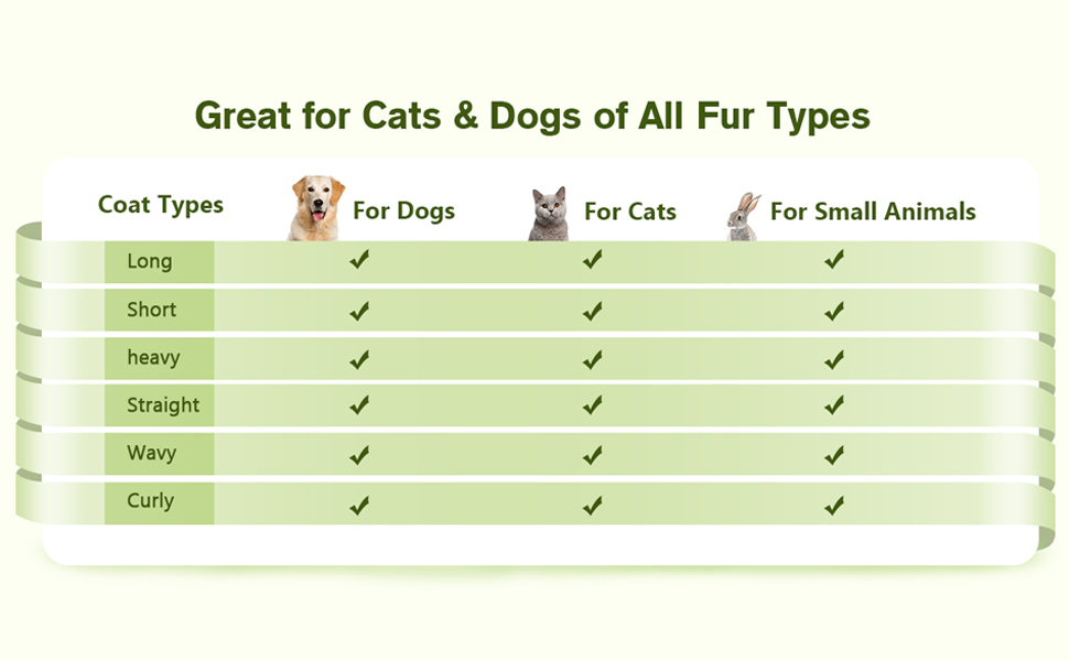 Набір щіток для собак та котів, професійний, самоочищуваний, для довгої та короткої шерсті, масаж, догляд за шерстю (3 шт.)