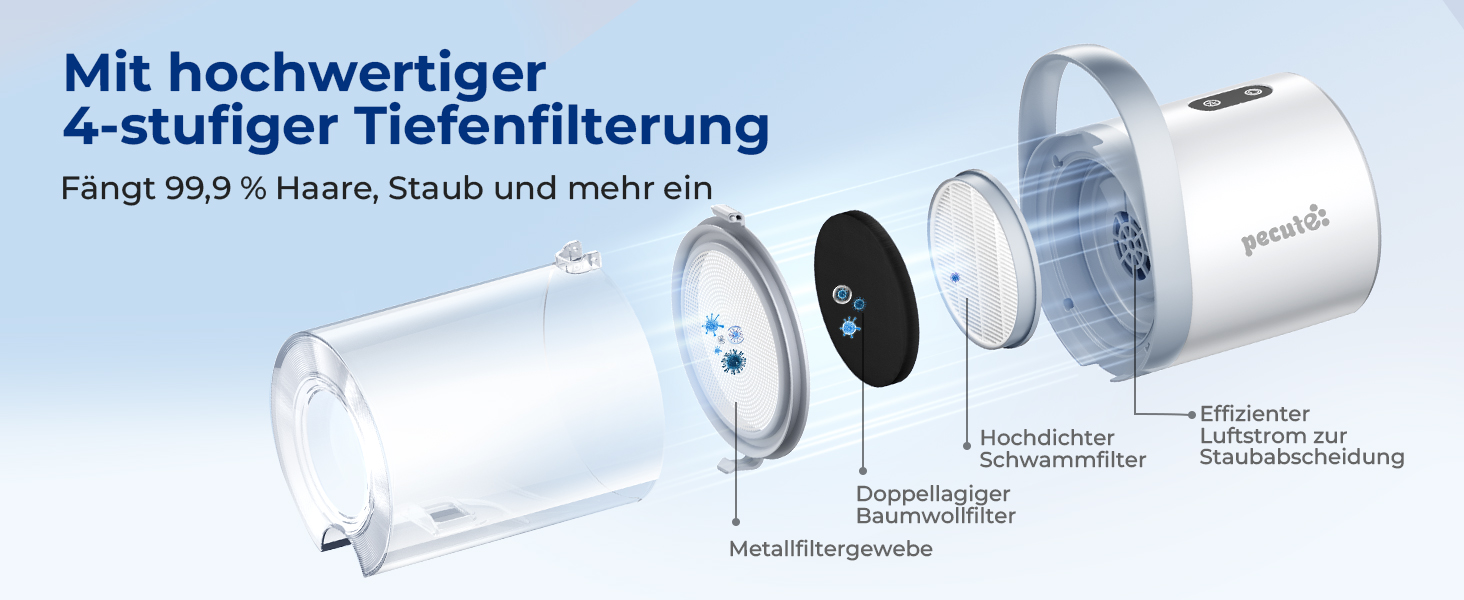 Пилсос для собак та котів Pecute 12000Pa з набором для грумінгу, 1.5л, машинка для стрижки