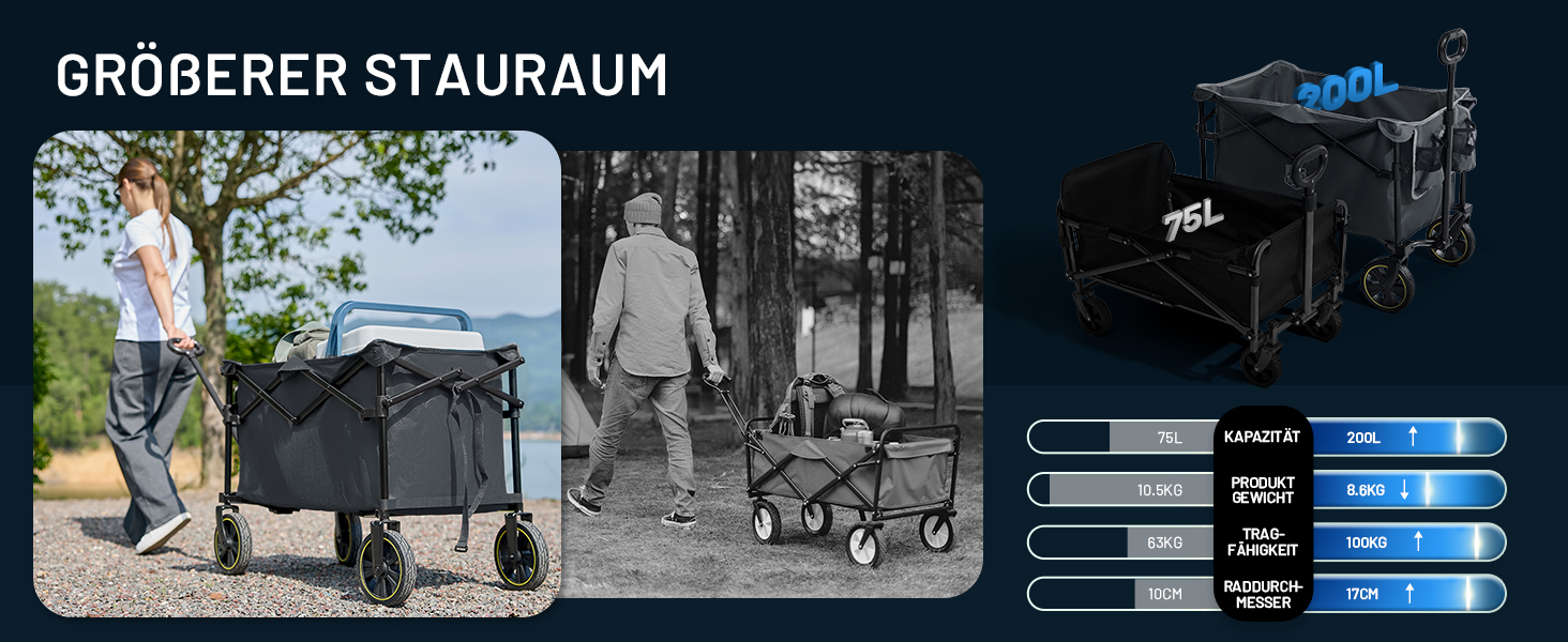 Болерваген Timber Ridge 200L складний з підстаканником, для саду, кемпінгу, покупок. Витримує 100 кг (сірий)