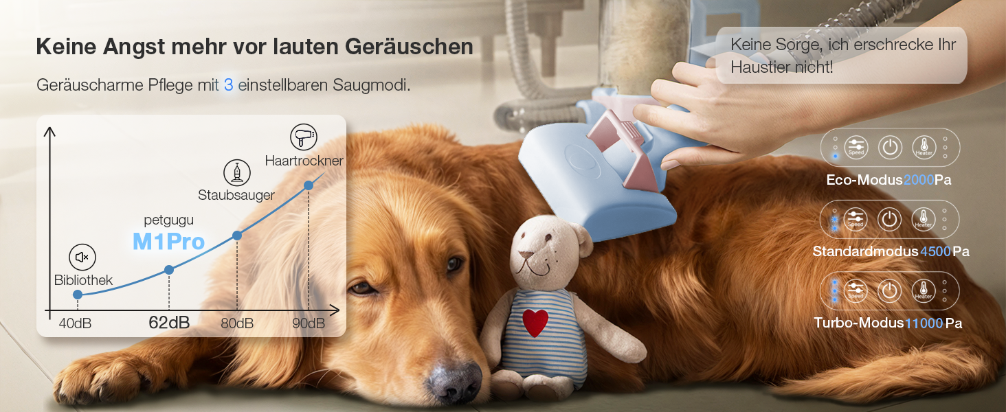 Набір для догляду за тваринами 7-в-1: Шерстьомашина, пилосос для шерсті та фен для собак та котів. Потужність 11000Pa, об'єм контейнера 2.5L, 3 режими потужності та температури. Тиха робота. Колір: блакитний.