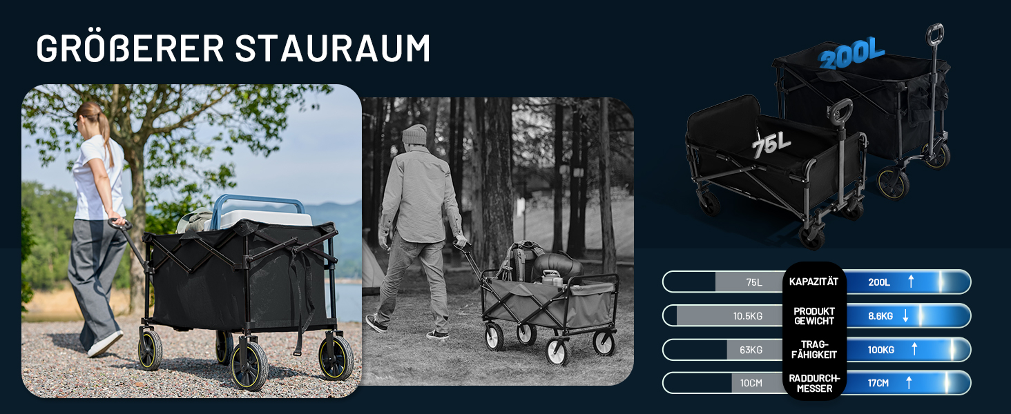 Возик вантажний складний Timber Ridge 200л з тримачем для напоїв, для саду, відпочинку, кемпінгу, чорний