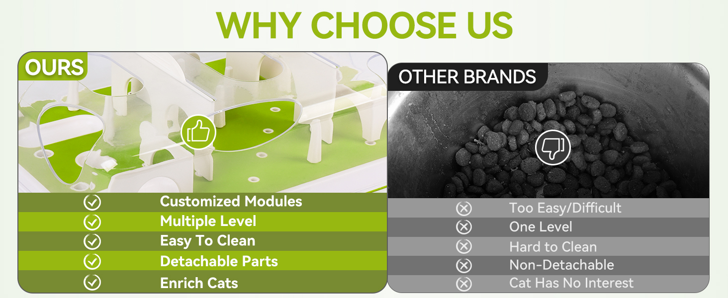 Інтерактивна годівниця-головоломка для котів ALL FOR PAWS, інтелектуальна іграшка, розвиваюча іграшка для котів