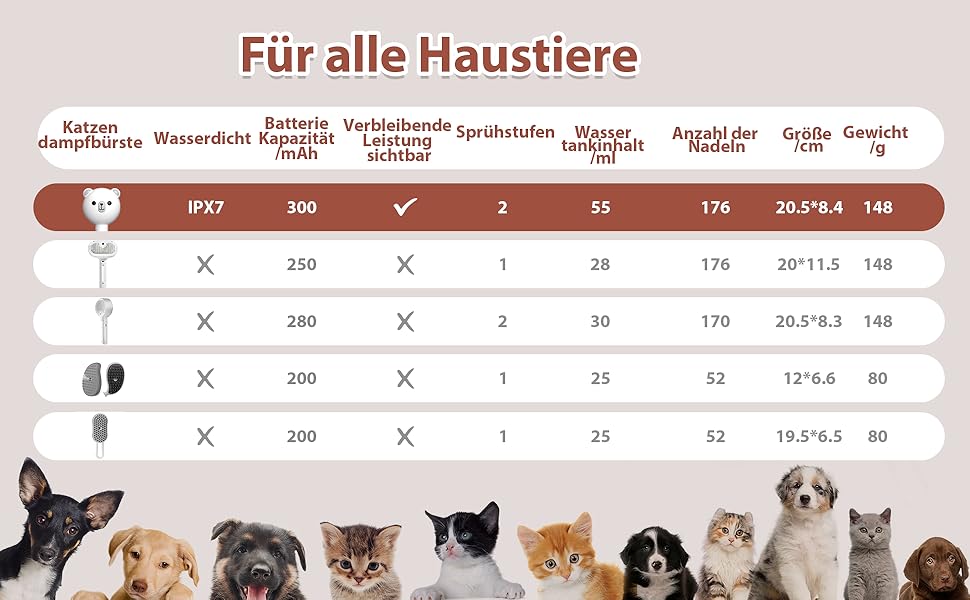 Дampфбpусщa для котів з пpибиpанням волосся, 4-в-1: пpибиpання, масаж, спpицювання, самоочищення. IPX7, білий колір.