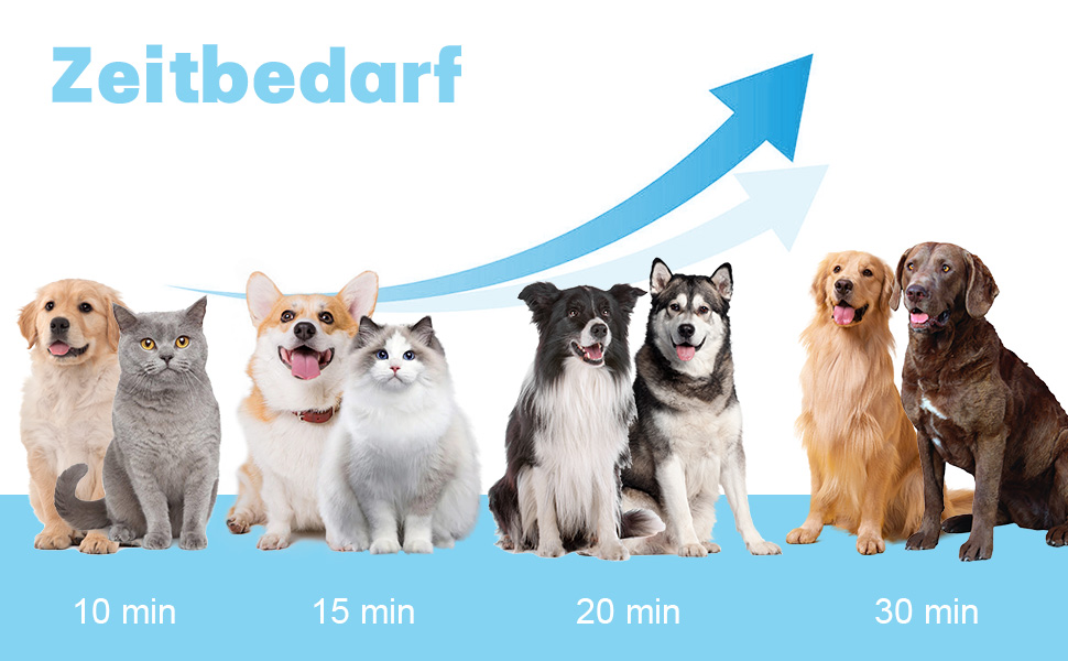 Фен для собак Kanonen-Stil, білий, 2400W, регульована потужність, 1-9 рівнів, температура 35-60°C, сенсорне керування