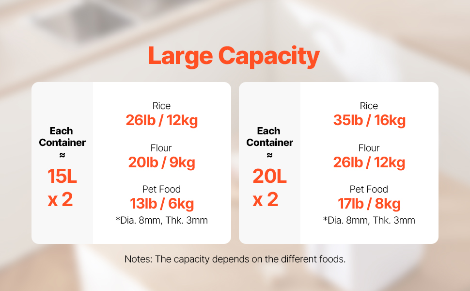 Набір контейнерів для зберігання VEVOR: 4 шт. (2 x 15 л / 2 x 20 л) з колесами, мірним стаканчиком та герметичними кришками. Підходять для кормів для тварин, круп, мюслі та кухонних інгредієнтів.