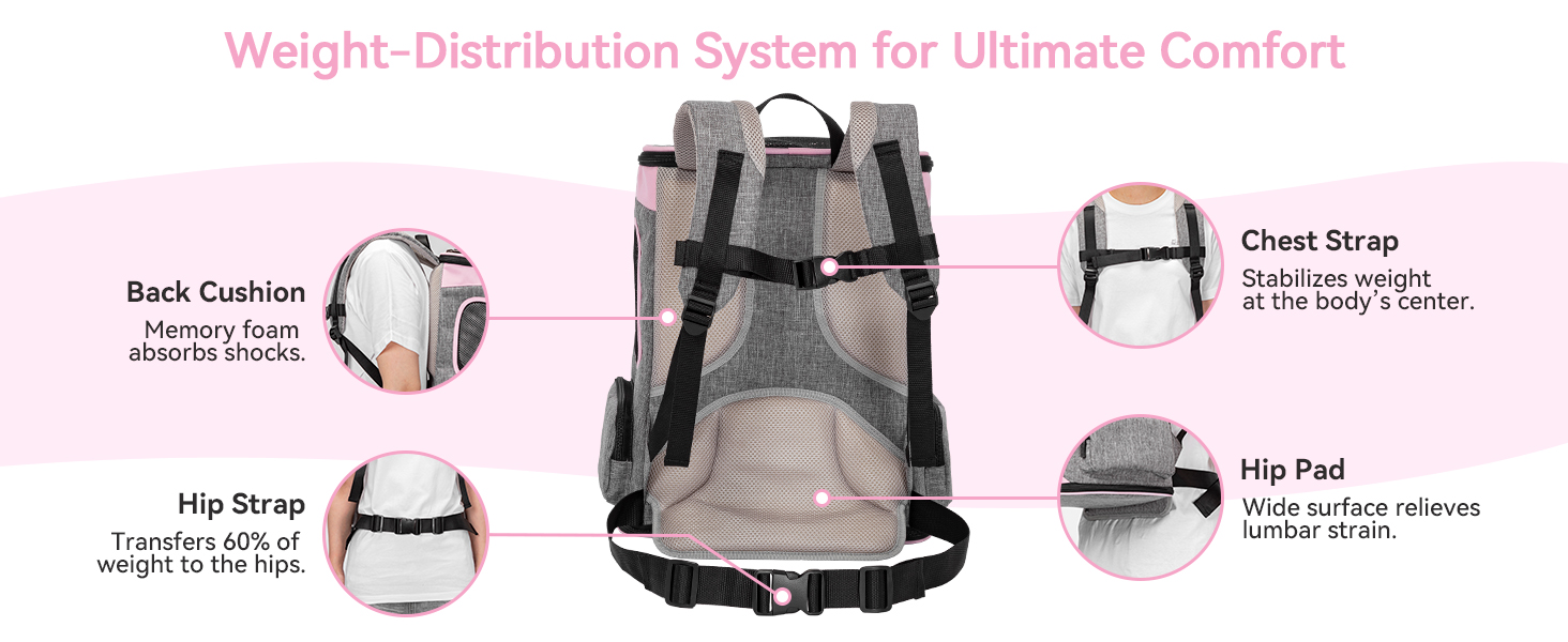 Рюкзак для кота та собаки Petsfit - зручний та дихаючий, до 5 кг, з сіткою та регульованим ременем, зелений (сірий & рожевий)