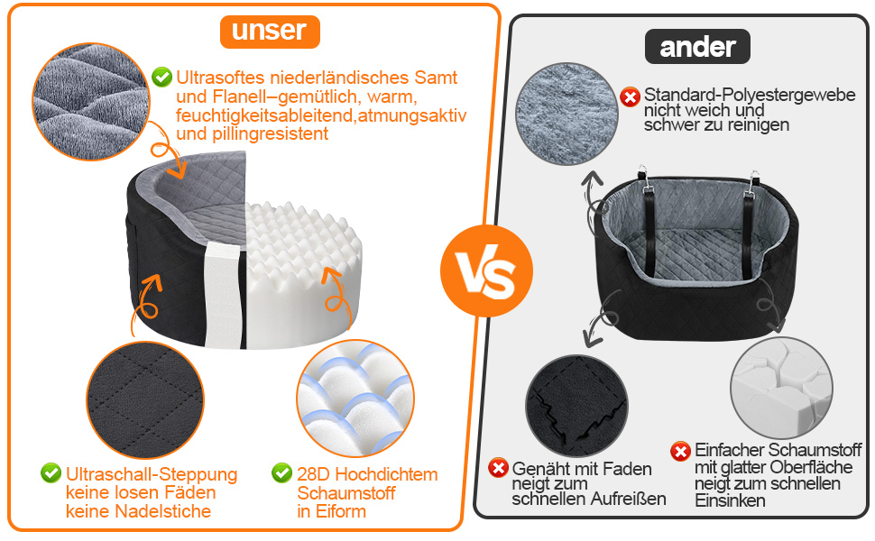 Автокрісло для собак - чорне автокрісло-бустер для маленьких собак з 28D Memory Foam, неслизький водонепроникний підкладка, переноска для подорожей з кишенями для зберігання та ковдрою, сірий (01-Чорний)