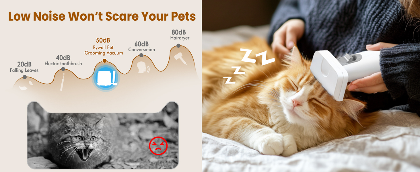 Rywell Професійна машинка для стрижки собак 4L з пилососом, 13000 Pa, 6 насадок для грумінгу, щітка для собак, пилосос для собак з щіткою, тиха