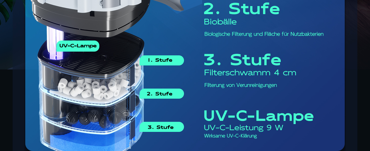 Акваріумний зовнішній фільтр SunSun HW-403B з УФ-лампою 9 Вт, 1400 л/год, 3 ступені фільтрації