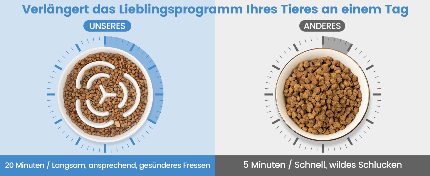 Антислизька годівниця для собак, Slow Feeder, кераміка, Ø 20.5 см, для середніх та великих собак, миюча, безпечна для їжі (біла)