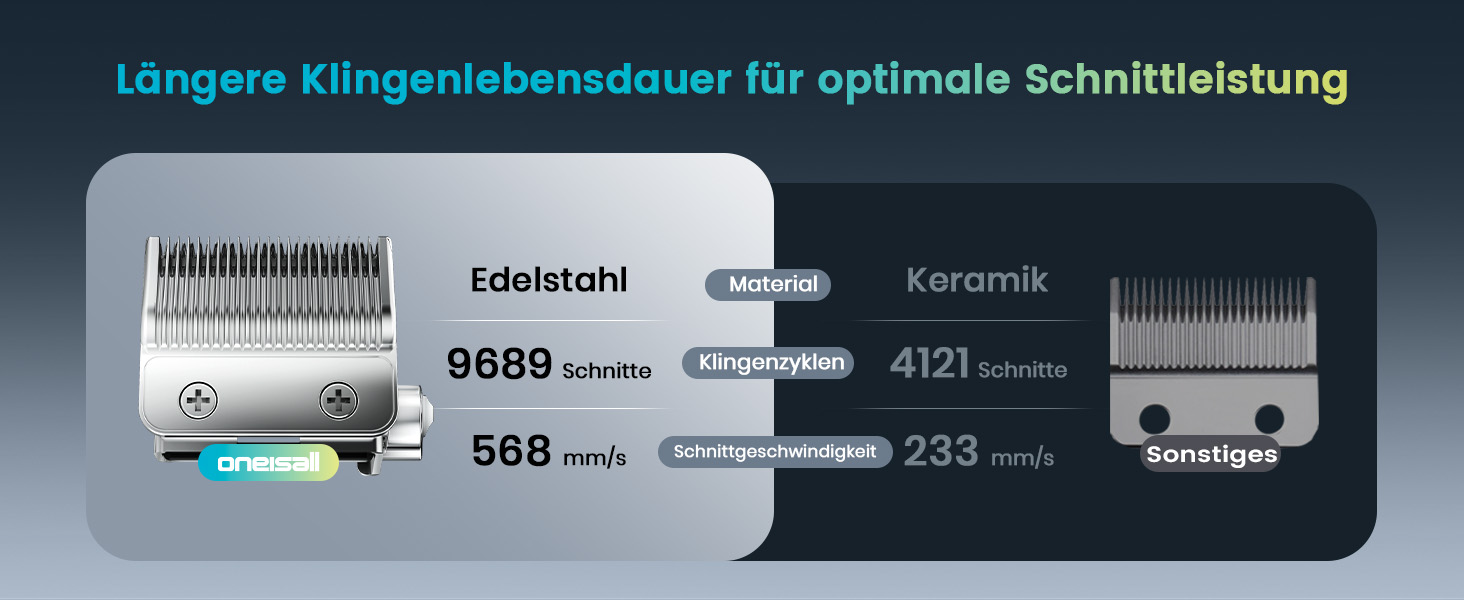 Машинка для стрижки собак з довгим та густим хутром Oneisall Profi Leise: професійна модель з нержавіючою сталею, для собак, котів та коней, час роботи до 4 годин