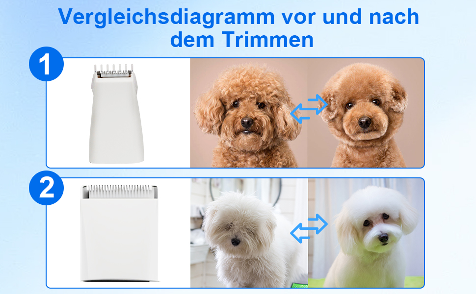 Набір для стрижки котів Dufuso Leise: 4 в 1, LED-підсвітка, професійний триммер для собак та котів, для догляду за лапами, очима, вухами, обличчям та тілом (білий)