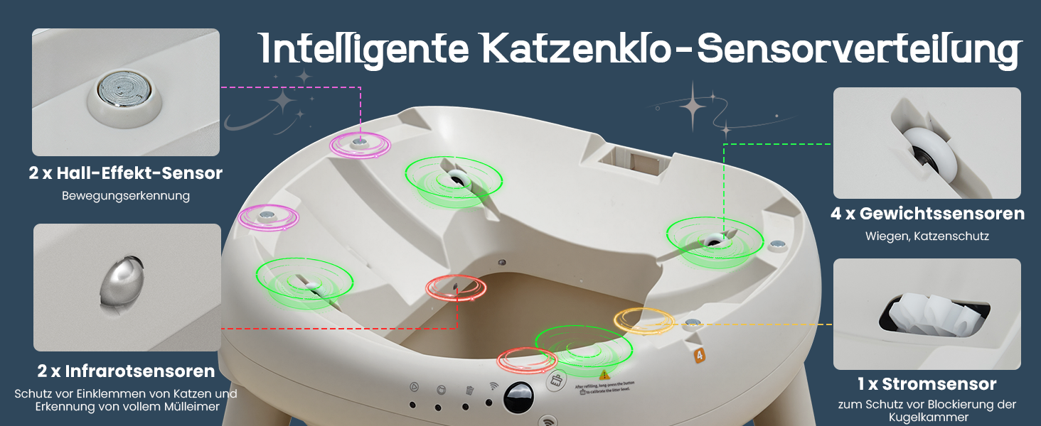 Автоматичний лоток для котів з самоочищенням 65л, 9 сенсорів, керування через додаток, захист від защемлення, для кількох котів, білий