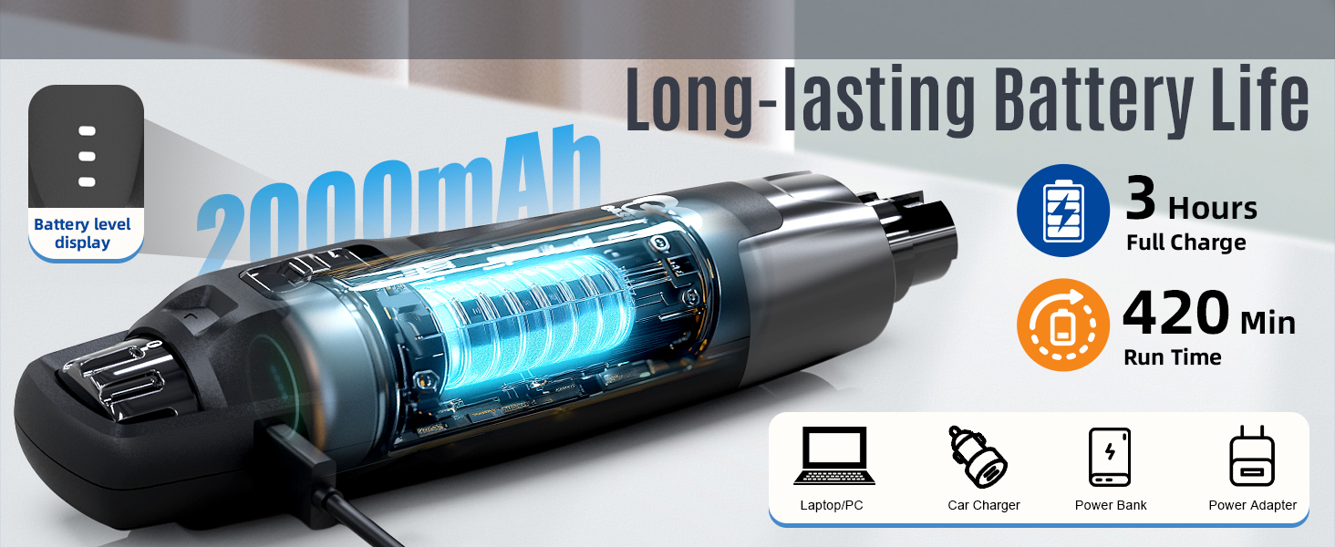 Електричний шліфувальник кігтів для собак та котів Casfuy Neue - тиха робота, 7 годин роботи, 2 LED, для собак великих, середніх та малих порід, чорний