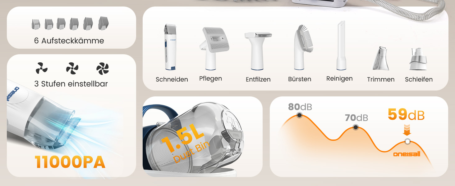 Машинка для стрижки собак Oneisall з пилососом, потужний всмоктування 12000 Па, видаляє 99.99% шерсті тварин, тиха, для собак та котів, 7 насадок, блакитна