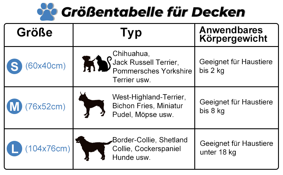 М'яка ковдра для собак та котів Demigeat, 3 шт. - тепла та зручна ковдра для лежанки, переноски, подорожей. Підходить для маленьких та середніх тварин.