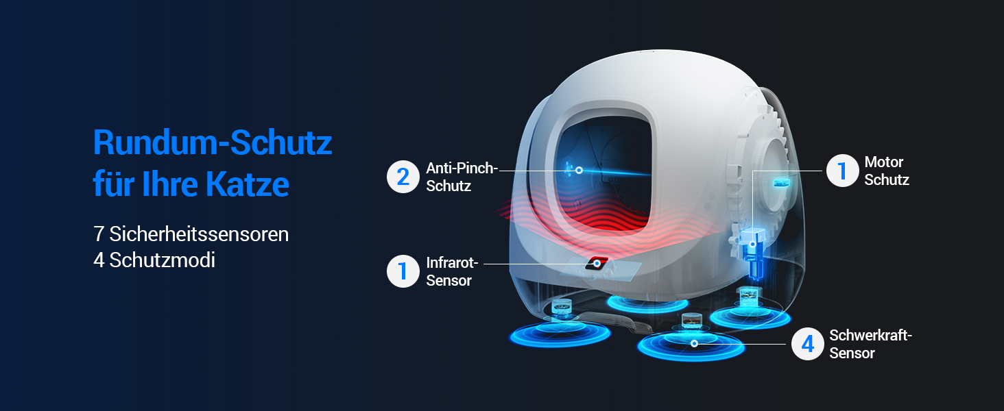 CATLINK Baymax: автоматичний туалет для котів 70л, XXL, 7-рівневий захист від протікання, керування через додаток, розпізнавання кількості котів, білий