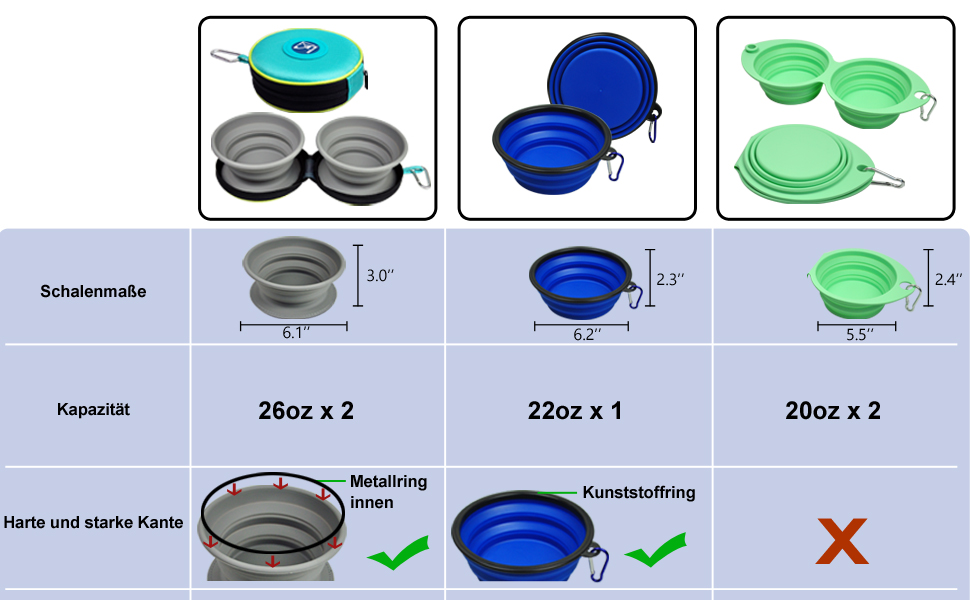 Складні миски для собак KALLAK з силікону (2 шт.) з кейсом для подорожей - для води та корму, нековзні, розкладні, для маленьких та великих собак