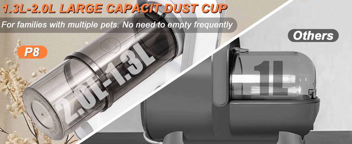 Машина для стрижки собак з пилососом, тиха, для собак та котів. Комплект з 10 інструментів для догляду, контейнер для сміття 2.0 л