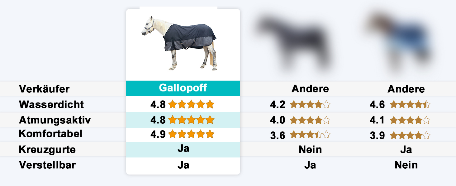 Водонепроникна дощовик-попона для коней 1200D, дихаюча легка накидка без наповнювача (0г), чорно-червона, 135 см