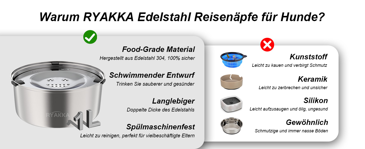Нержавійна миска для собак 1L без розливання, повільне годування, для собак та котів маленьких та середніх порід