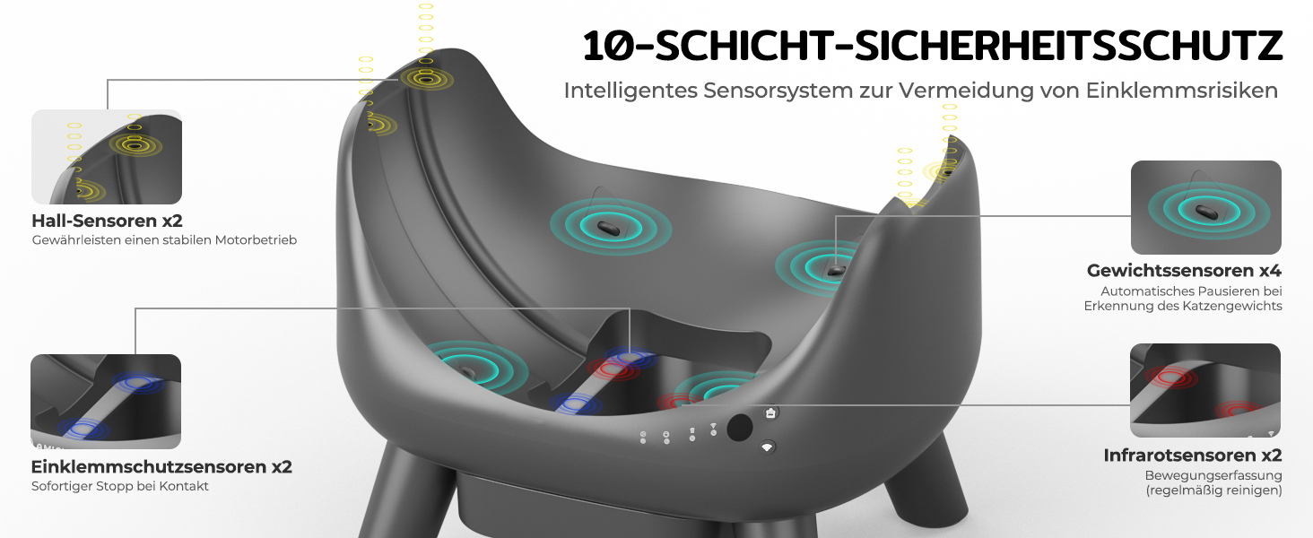 Автоматичний лоток для котів Cura X1: самоочищення, 80+8л, сенсори, контроль через додаток, для кількох котів
